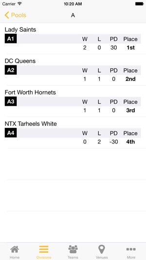 Top Gun Tournaments(圖2)-速報App