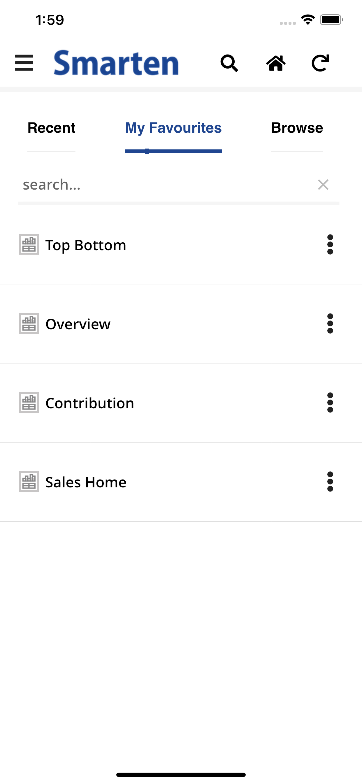 Smarten Analytics