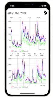 How to cancel & delete ethgas alerts 3