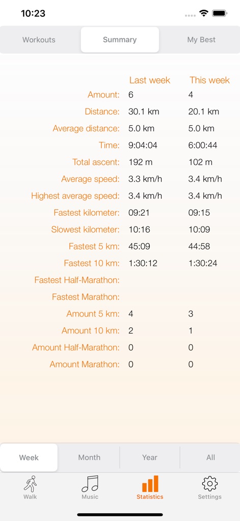 walk.App - Walking with GPS - Health & Fitness App | MWM