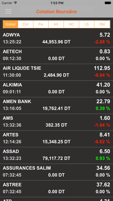 Screenshot #3 pour BVMT Mobile