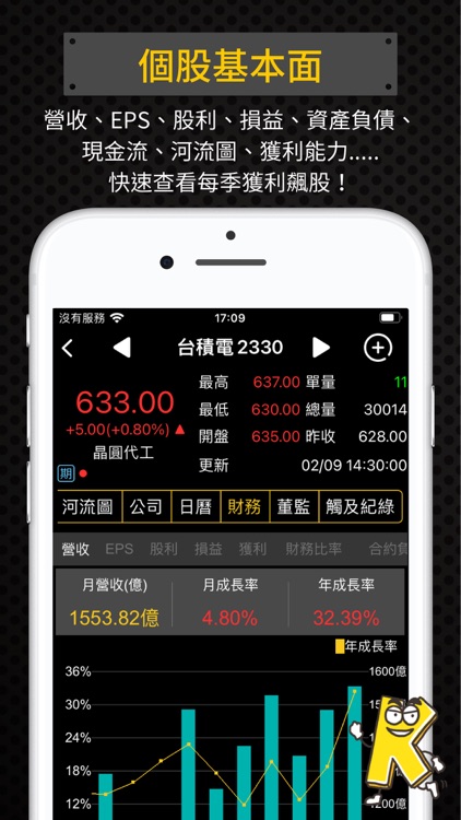 台股關鍵黃金K screenshot-4
