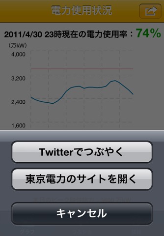 節電グラフ- 東京電力の電力使用状況をグラフ表示のおすすめ画像2
