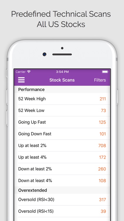 Daily Stocks Pro (ms)