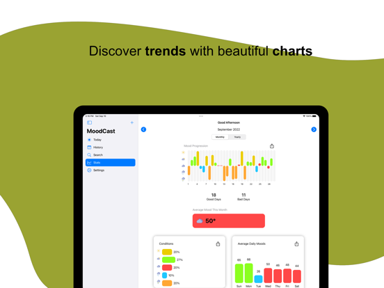 MoodCast: Easy Mood Tracker iPad screenshot 4 - Lifestyle app