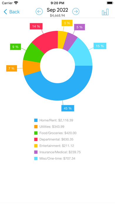 HomeBudget with Sync screenshot1