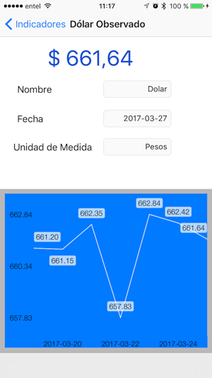 Indicadores 3it(圖2)-速報App