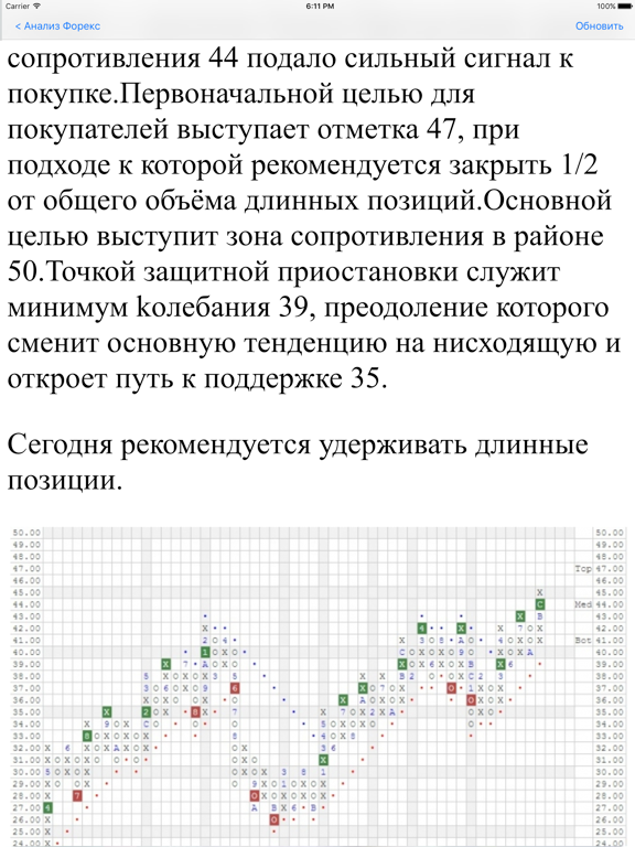 Screenshot #6 pour Технический анализ Форекс