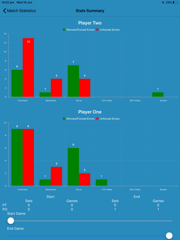 135 Tennis Analytics iPad screenshot 5 - Sports app