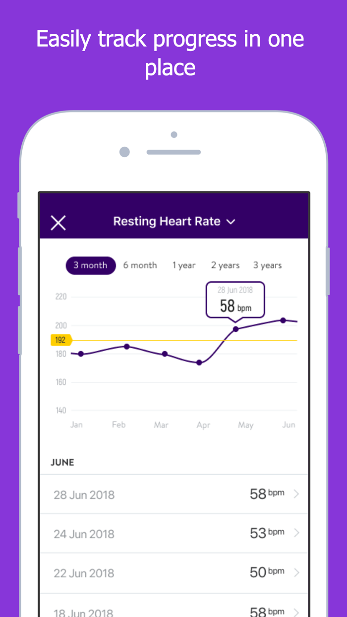 Michelle Roots Fitness App