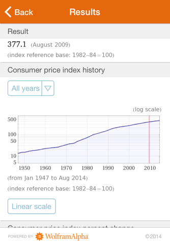 Wolfram US Economic Indicators Reference App screenshot 3