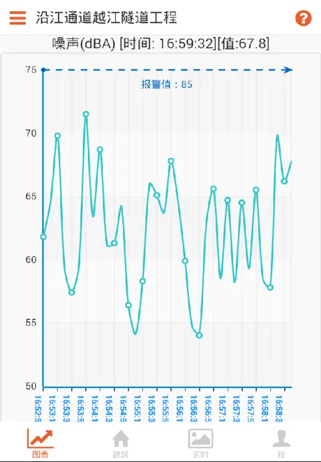 扬尘与噪声
