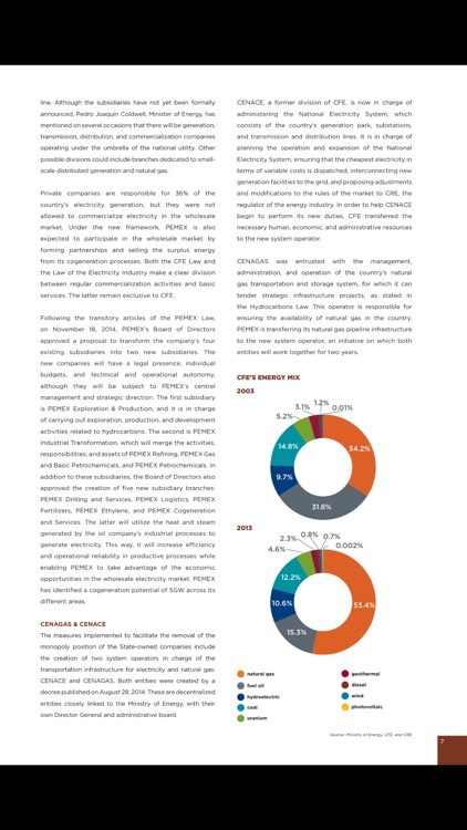 Mexico Energy Review