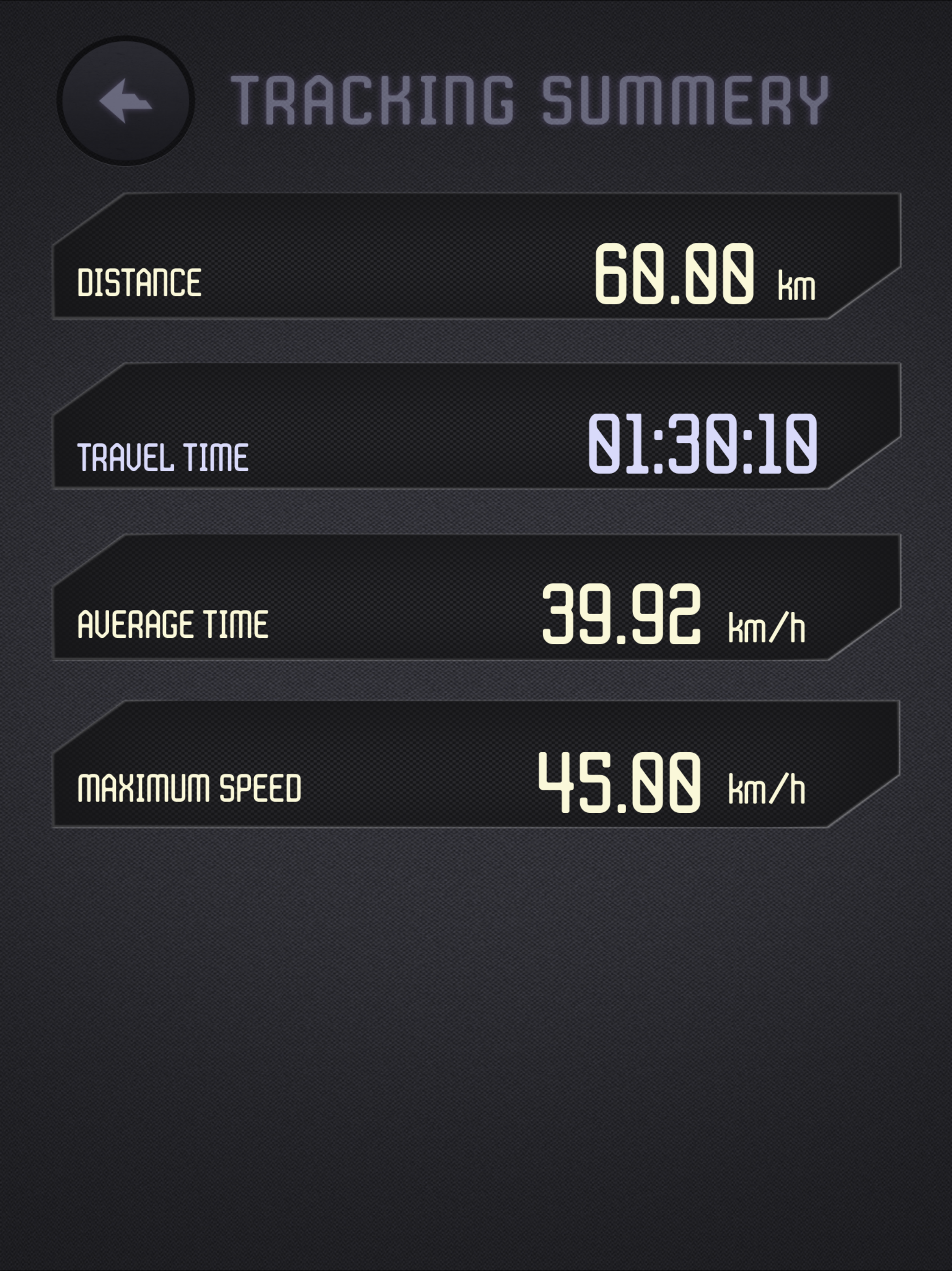 GPS Speedometer Digital and Analog