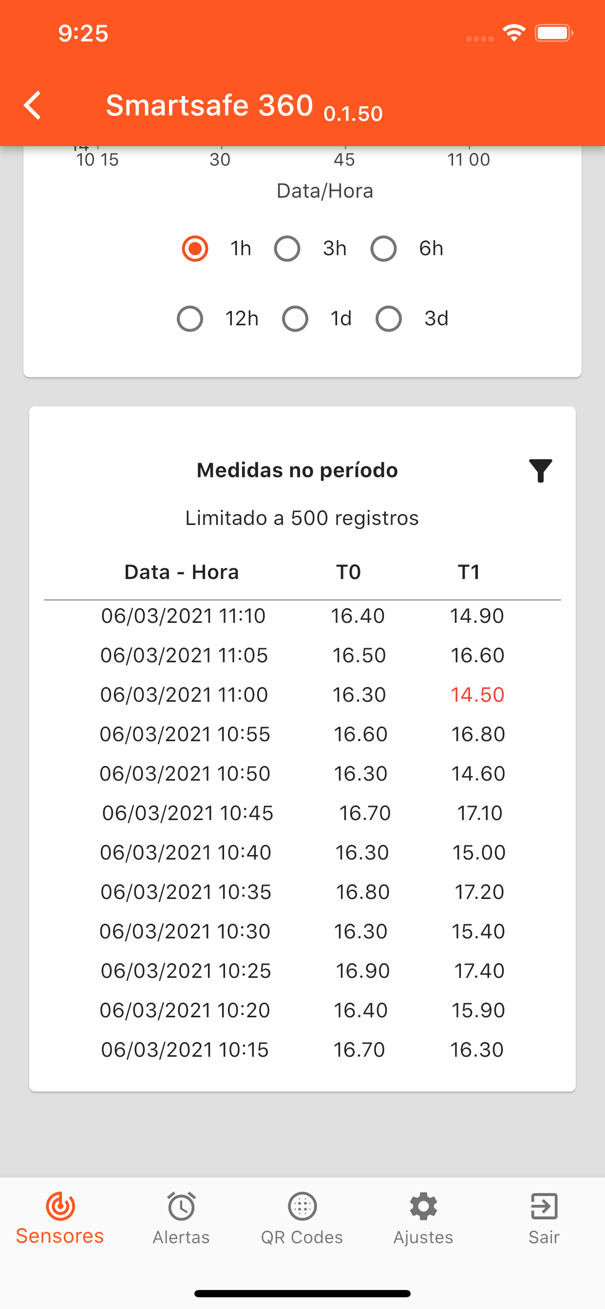 SmartSafe 360