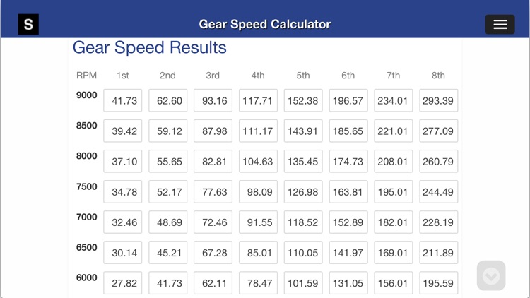 Gear Speed and Tire Size Calculator