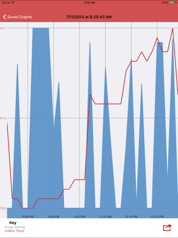 Screenshot #5 pour IceBox Control