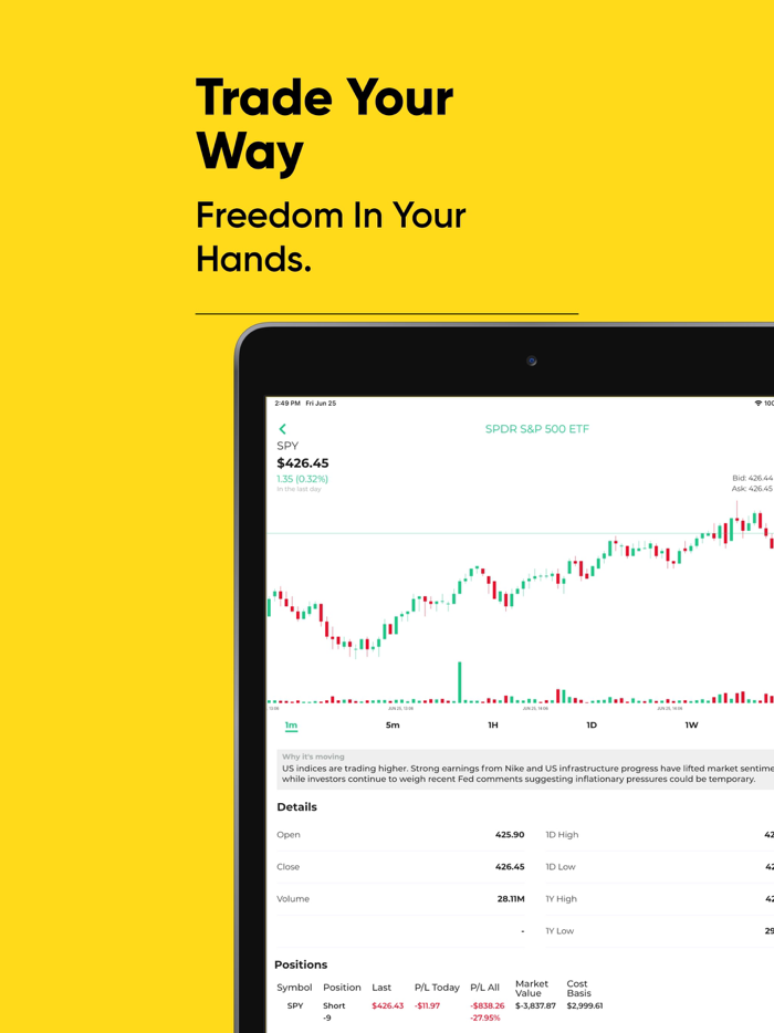 Aries Trading Simplified.