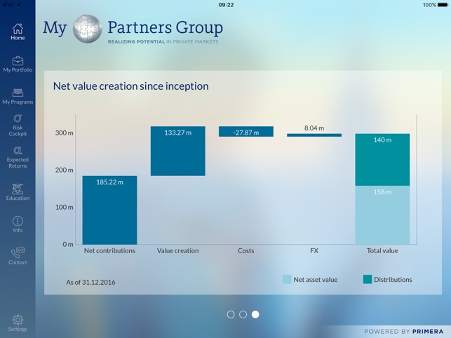 My Partners Group(圖1)-速報App