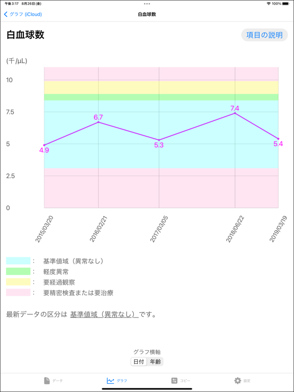 healthTrackのおすすめ画像2