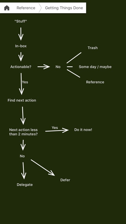 Mindscope - Thought Organizer screenshot-3