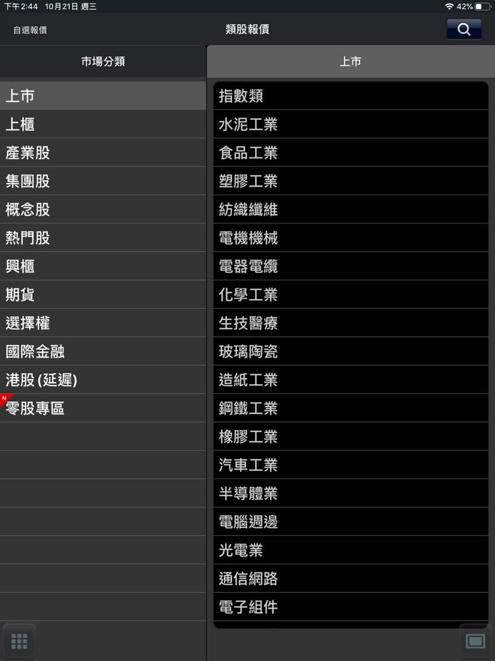 #4. 康和證券「康和掌先機」For iPad (iOS) 由: CONCORD SECURITIES CORP.