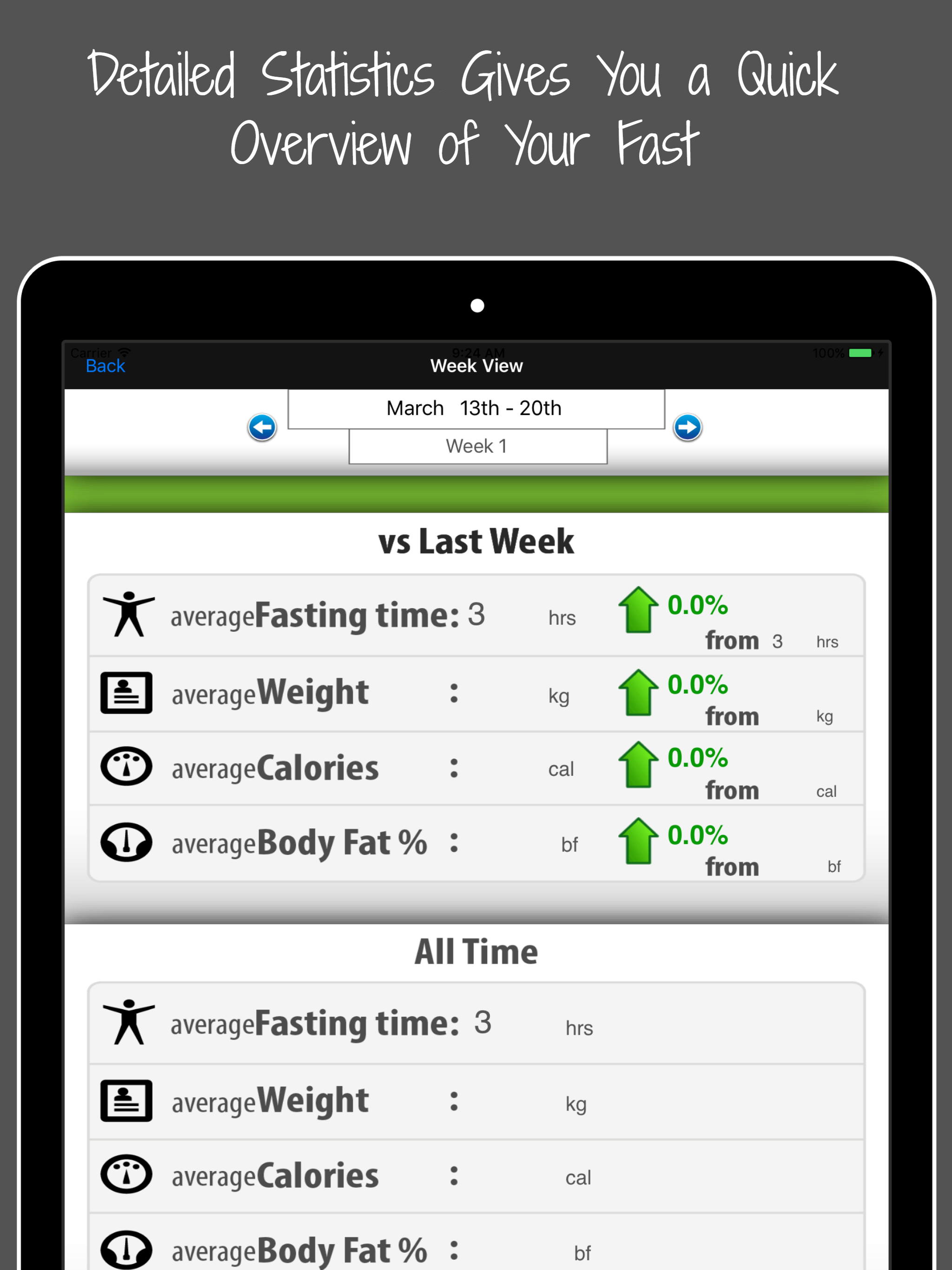 Intermittent Fasting Diet & Calories Tracker