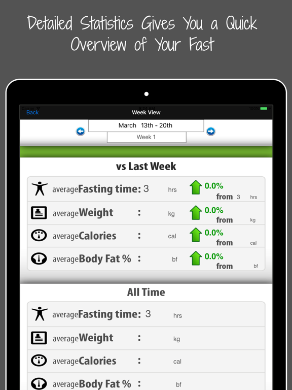 Intermittent Fasting Diet & Calories Tracker iPad screenshot