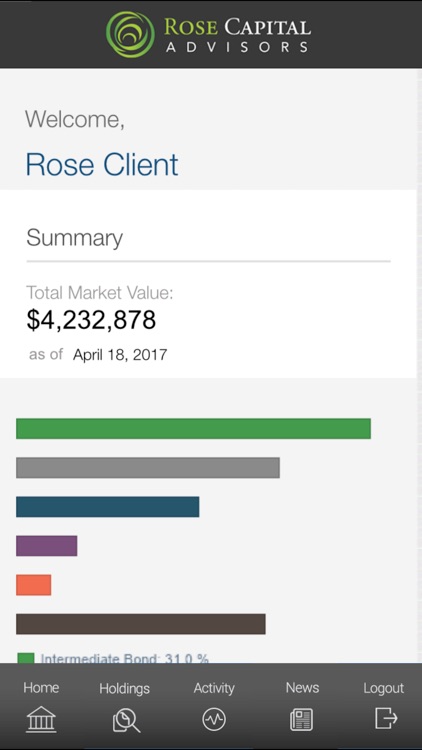 Rose Capital Advisors