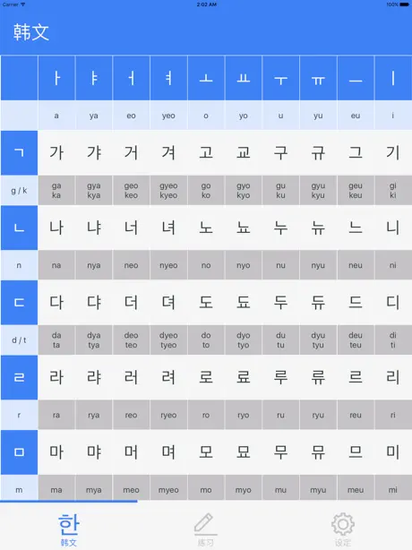 Hangul - Alphabet of Korean