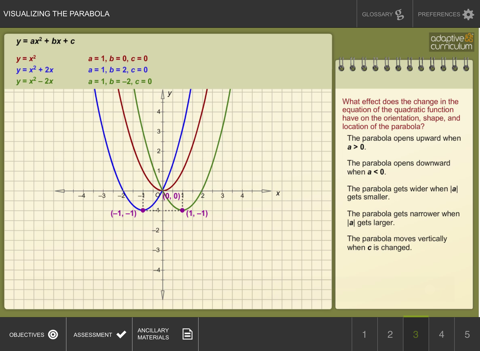 Visualizing the Parabola - náhled