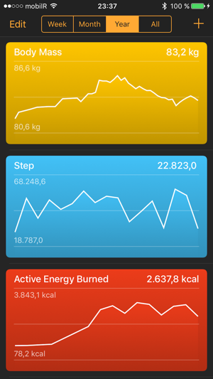 HealthPeek