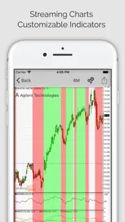 stock signals pro (ms) iphone screenshot 2