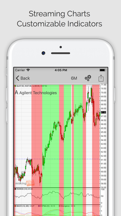 Stock Signals Pro (ms) Screenshot