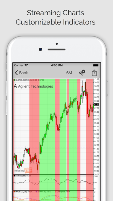 Stock Signals Pro (ms)のおすすめ画像2