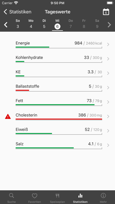 ODESS Diabetes mellitus Screenshot