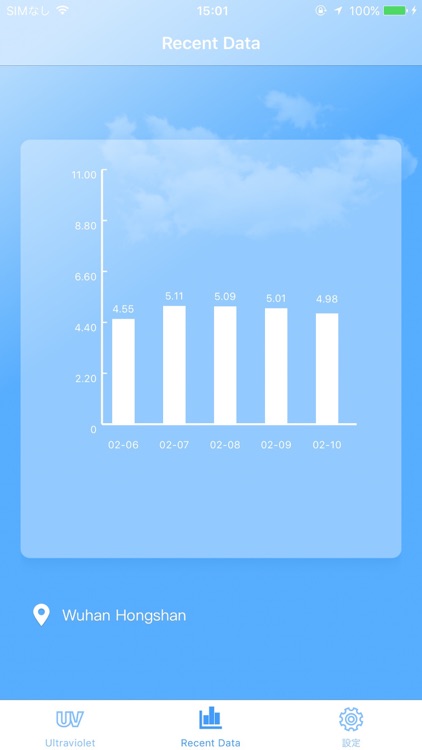 UV Monitor Pro - ultraviolet Index