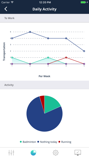 MyIndicators(圖3)-速報App