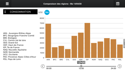 RTE-éCO2mix Screenshot