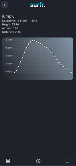 Game screenshot The Surfr. App hack