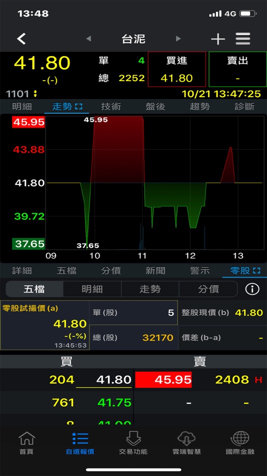 #7. 康和證券「康和掌先機」 (iOS) 由: CONCORD SECURITIES CORP.