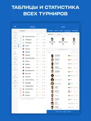 Лондон - новости от sports.ru айпад изображения 3