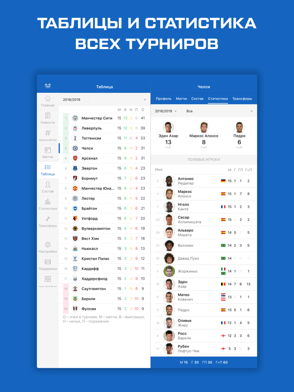 Лондон - новости от Sports.ru iPad screenshot 3 - Sports app