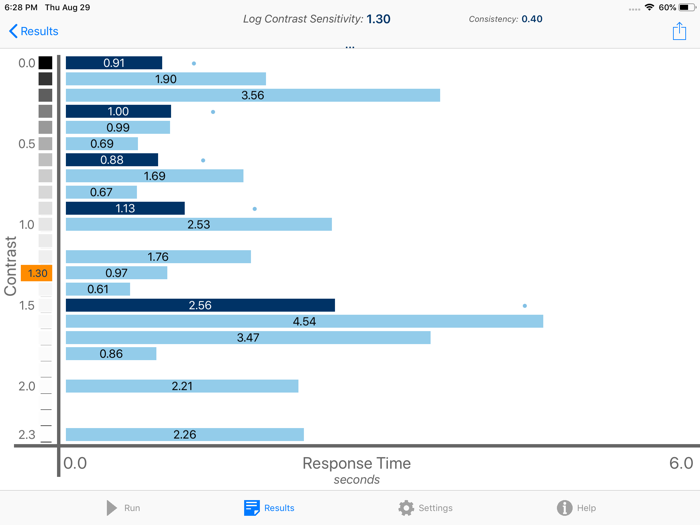 Berkeley Contrast Squares