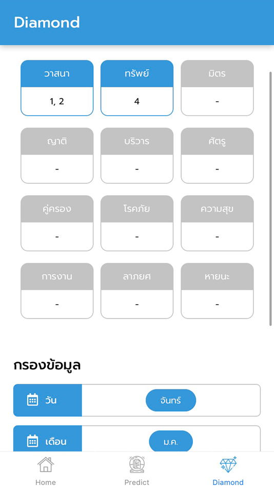 #5. Graph Happy (iOS) By: Chindanai Atjanapotjanee