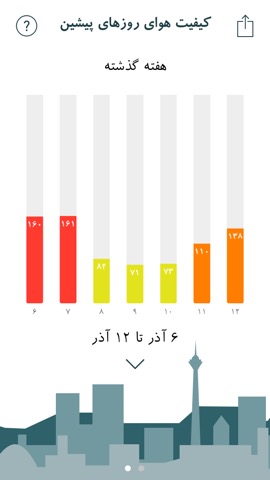 Tehran Air | هوای تهرانのおすすめ画像4