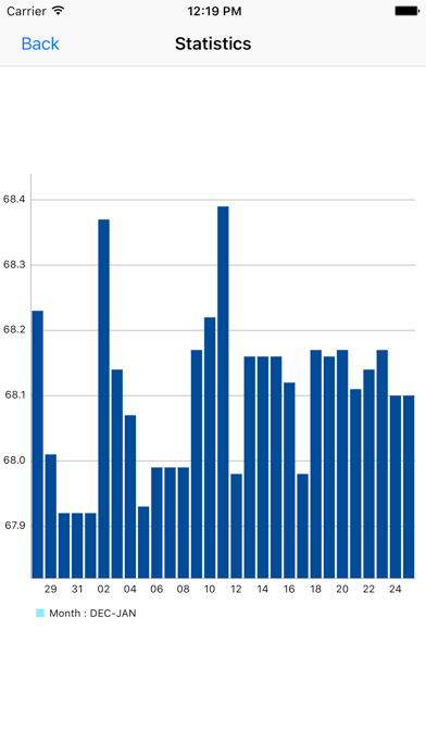 Screenshot #2 pour USD To INR Currency Converter