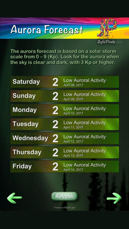 Aurora Photo Forecast