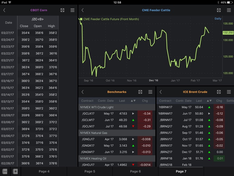 MarketView Mobile for iPad screenshot-4