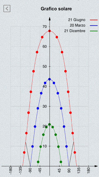 Screenshot #1 pour iSolergo